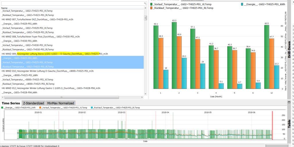 Post am Rochus data analysis for sending and return temperatures by AIT