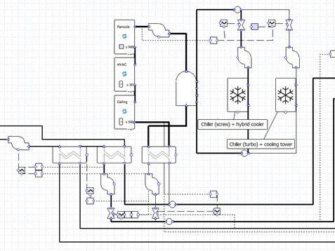 System Cooling Circuit Model in TAS EDSL by IPJ