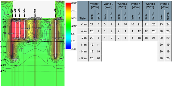 Geothermal Simulation Temperature distribution and Loads by IPJ