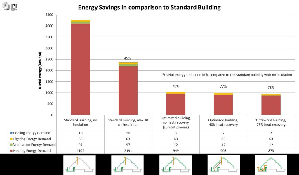 Energy Analysis of the Mosque by IPJ